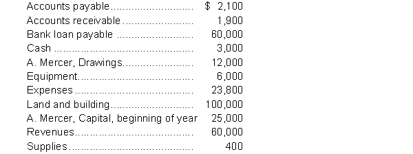 The following amounts are the ending balances that form the accounting equation of Anna's Consulting Services.   Instructions  a. For each amount, indicate whether it is classified as an Asset (A), Liability (L) or Owner Equity (OE). b. Calculate total assets, total liabilities, and total owner equity. Use these amounts to show that the accounting equation is in balance.