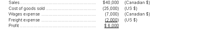 Each of the following independent situations represents a departure from generally accepted accounting principles: 1. Value Properties owns a number of apartment buildings. In April 2013 a new building was purchased for $1,000,000. Because of the rapid increase in real estate prices, by the time Value's accountant recorded the purchase in July 2013, the estimated value of the property had increased to $1,200,000. The accountant decided to record the new building at $1,200,000. 2. Expat Imports International purchases products in the United States for resale in Canada. The goods they buy in the US are paid for in US dollars. In Expat's financial statements, each amount is identified as being in either US or Canadian dollars, for example as follows:   Instructions For each situation, (i) identify which principle has been violated, (ii) describe what the correct accounting treatment would be, and (iii) why the correct treatment provides better information.