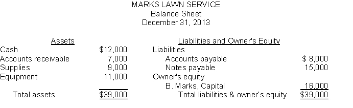 Presented below is a balance sheet for the Marks Lawn Service at December 31, 2013.   The following additional data are available for the year which began on January 1, 2013: All expenses (excluding supplies expense) total $6,000. Supplies on January 1, were $11,000 and $3,000 of supplies were purchased during the year. Profit for the year was $8,000 and drawings were $5,000. Instructions Determine the following: (Show all calculations.)  a. Supplies used during the year. b. Total expenses for the year. c. Service revenues for the year. d. Bill Marks' capital balance on January 1.