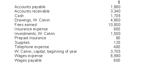 William Calvin owns and operates Sales Consulting, an unincorporated consulting firm. The following information is based on December 31, 2014 year end ending balances for the firm. (All amounts are in 000's).   Instructions  a. Prepare the income statement for Sales Consulting. b. Prepare the statement of owner's equity. c. Prepare the balance sheet.