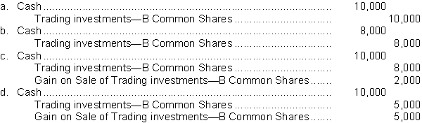 Use the following information for questions . At the end of Fanning Corporation's fiscal year, its portfolio of trading investments purchased during the year is as follows:   -Fanning subsequently sells B common shares for $10,000. What entry is made to record the sale?  