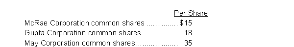 On January 5, 2013, Barker Limited purchased the following securities as trading investments: 300 McRae Corporation common shares for $4,200 500 Gupta Corporation common shares for $10,000 600 May Corporation common shares for $19,800 On June 30, 2013, Barker received the following cash dividends:   On November 15, 2013, Barker sold 100 May Corporation common shares for $4,000. On December 31, 2013, the market value of the securities held by Barker is as follows:   Instructions Prepare the appropriate journal entries that Barker Limited should make on the following dates: January 5, 2013; June 30, 2013; November 15, 2013; and December 31, 2013.