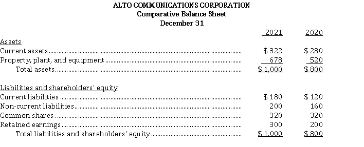 The comparative balance sheet of Alto Communications Corporation appears below:   Instructions  a) Using horizontal analysis, show the percentage change for each balance sheet item using 2020 as a base year. b) Using vertical analysis, prepare a common size comparative balance sheet. c) Comment on your analysis.