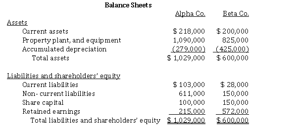 The balance sheets of two competing companies in the same industry are provided below. The companies have approximately the same volume of sales and similar operating capacities.   Instructions  a) Calculate the debt to total assets ratio for both companies. Which company is more solvent? b) Based on the information provided, can horizontal analysis be used to determine which company is more profitable?
