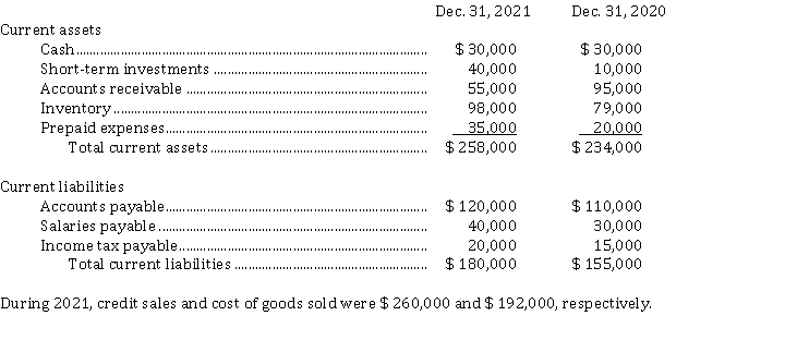 Susa Corporation had the following comparative current assets and current liabilities:   Instructions Calculate the following liquidity measures for 2021:  a) Current ratio b) Acid-test ratio c) Receivables turnover d) Inventory turnover