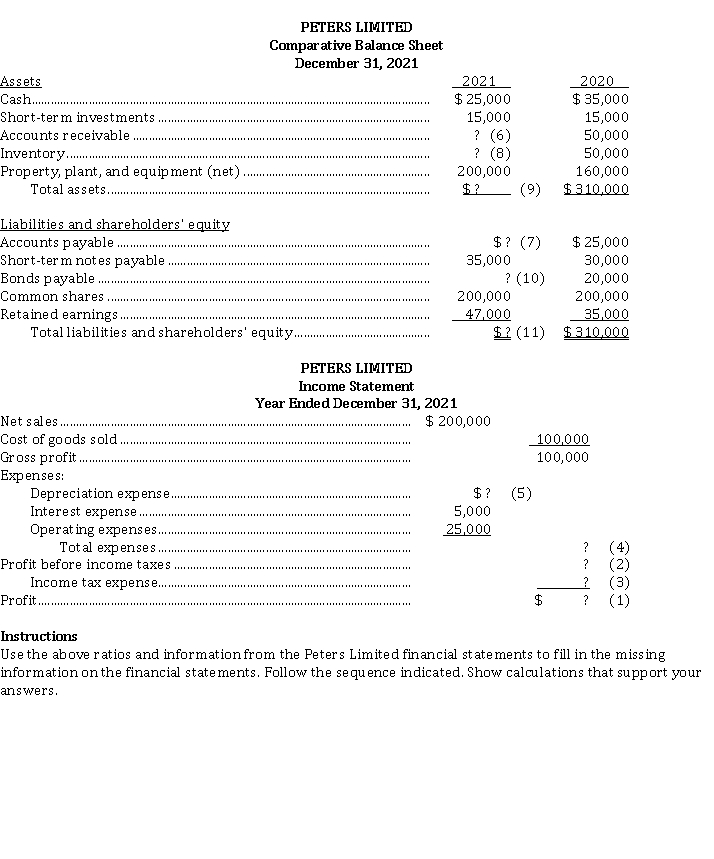 The following ratios have been calculated for Peters Limited for 2021: Profit margin. ................................................................... 20 %  ~~ Interest coverage ............................................................ 12 times  ~~ Receivables turnover ..................................................... 5 times  ~~ Current ratio.................................................................... 2.5:1  ~~ Acid-test ratio.................................................................. 1.4:1  ~~ Debt to total as sets ........................................................ 24 % The 2021 financial statements for Peters Limited with missing information follows:   
