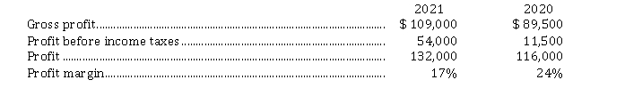 The following information was taken from the financial statements of Larkin Corporation:   Instructions  a) Calculate the net sales for each year. b) Calculate the cost of goods sold in dollars and as a percentage of net sales for each year. c) Calculate operating expenses in dollars and as a percentage of net sales for each year. (Income taxes are not operating expenses).