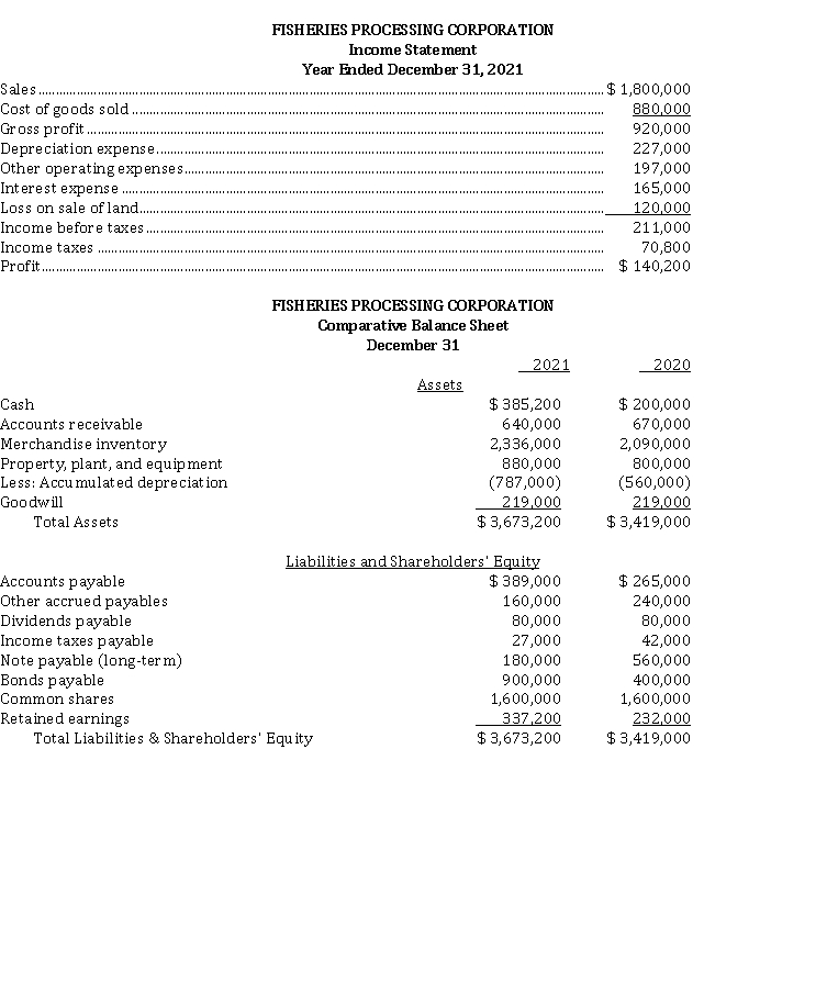 The Fisheries Processing Corporation prepared the following income statement and comparative balance sheet for 2021:   Additional data: 1. Equipment was purchased for $ 400,000. 2. Land was sold for cash proceeds of $ 200,000. 3. The company sold bonds of $ 500,000 and made $ 380,000 of principal payments on notes payable. Instructions Prepare a cash flow statement for 2021, using the indirect method.