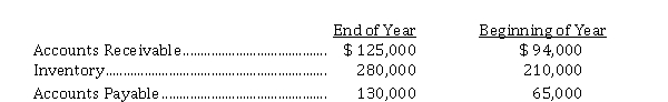 The general ledger of Hubert Corporation provides the following information:   The company's net sales for the year were $ 2,850,000 and cost of goods sold amounted to $ 1,650,000. Instructions Calculate the following:  a) Cash receipts from customers. b) Cash payments to suppliers.