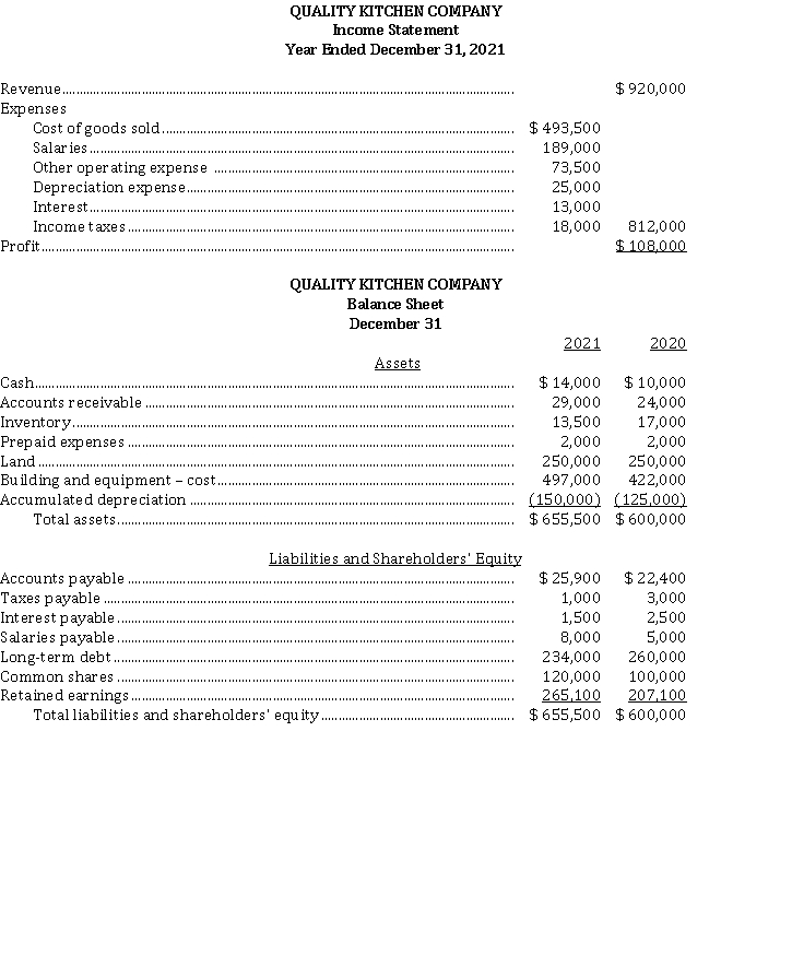 Quality Kitchen Company's 2021 single-step income statement and comparative balance sheet are provided below:   Additional information: 1. No new long-term debt was taken during the year. 2. New equipment was purchased, and none was sold. 3. Common shares were issued for cash. 4. Cash dividends were paid to common shareholders. 5. All operating expenses were paid in the period incurred. Instructions Prepare the cash flow statement for 2021, using the direct method.