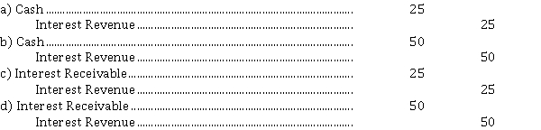 On January 1, 2021, Windows and Doors Ltd. purchased at face value, a $ 1,000, 5%, bond that pays interest on January 1 and July 1. Windows and Doors has a calendar year end. The entry for the receipt of interest on July 1, 2021, is  <div style=padding-top: 35px> 