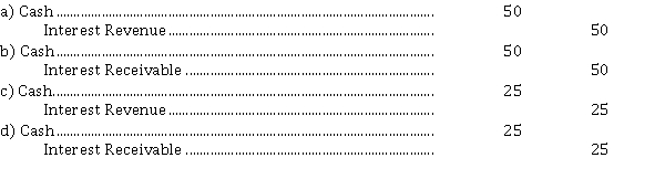 On January 1, 2021, Peter Plumbing Ltd. purchased at face value, a $ 1,000, 5%, bond that pays interest on January 1 and July 1. Peter Plumbing has a calendar year end. The entry for the receipt of interest on January 1, 2022, is  <div style=padding-top: 35px> 