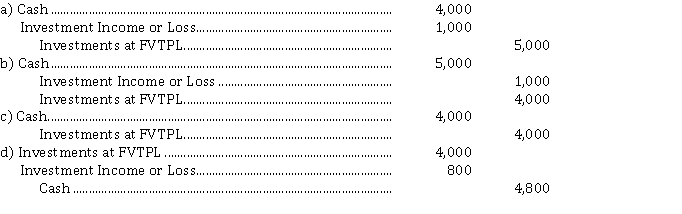 Vlad Corporation sells 100 common shares being held as a trading investment. The shares were acquired six months ago at a cost of $ 50 a share Vlad sold the shares for $ 40 a share. The entry to record the sale is  <div style=padding-top: 35px> 