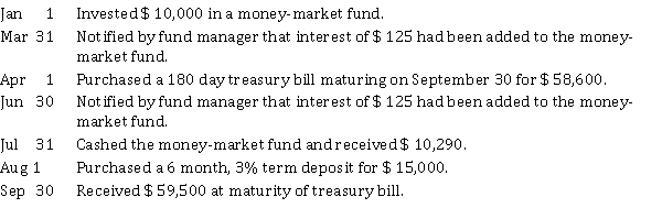 Hidden Village Inc. had the following transactions during the year ended December 31, 2021. The debt investments were purchased to earn interest income.   Instructions Record the transactions and prepare any December 31, 2021 adjusting entries.