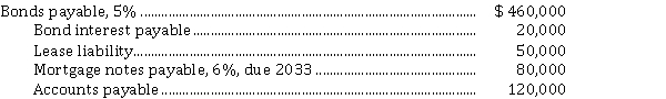 The adjusted trial balance for Raines Corporation at the end of the 2021 fiscal year contained the following accounts:   Other information: The mortgage note is payable in monthly payments of $ 700 principal plus interest. Instructions  a) Prepare the non-current liabilities section of the balance sheet. b) Indicate the proper balance sheet classification for the accounts listed above that do not belong in the non-current liabilities section.