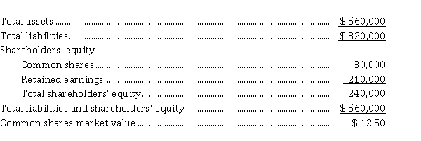 The following is information taken from the shareholders' equity section of the projected summary financial statements of Deer Fly Corp. to December 31, 2021, prior to the board of directors' meeting to decide on dividends or other share transactions related to its 10,000 issued common shares for the year.   Instructions Prepare in three-column comparative format, the shareholders' equity section as it would appear under each of the following possible options that the board is considering. Only one of the options will be chosen, so assume they are mutually exclusive. Describe any additional disclosure that would be required.  a) The board declares a 20% stock dividend. b) The board approves a 3-for-1 stock split.
