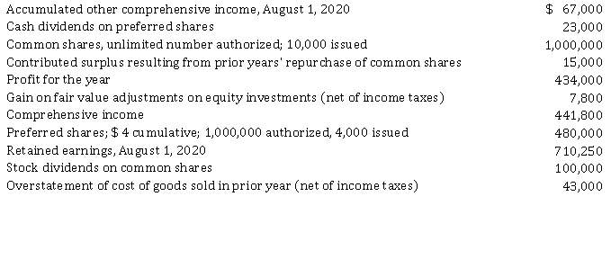 Cheers Corporation reported the following information related to the year ended July 31, 2021:   Instructions Prepare Cheer's statement of comprehensive income, statement of changes in shareholders' equity, and the shareholders' equity section of Cheer's balance sheet at July 31, 2021. Ignore tax effects.
