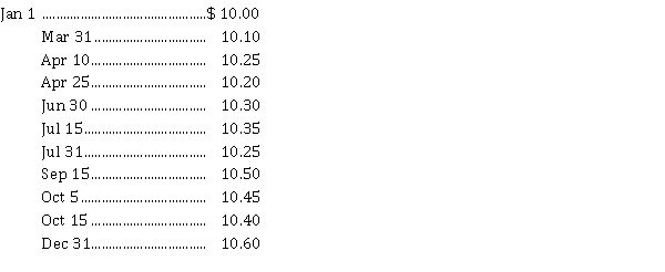 On January 1, 2021, the following information appears in the records of Brown Holdings Inc.:   During the year, the company had the following transactions: Mar 31 Declared cash dividends on common shares of $ 0.50 per share; payable to shareholders of record on April 10, and payable on April 25. Jun 30 Declared the entire annual dividend required on preferred shares; payable to shareholders of record on July 15, and payable on July 31. Sep 15 Declared a 10% stock dividend to shareholders of record on October 5, and distributable on October 15. All dividends were paid or distributed on the due date. Market price of Brown's common shares at various dates was as follows:   At December 31, 2021 the accounting records indicate that Brown's profit for 2021 was $ 350,000 and other comprehensive income, consisting of a gain on fair value adjustments on equity investments was $ 28,000. Instructions  a) Journalize the dividend transactions. b) Prepare the statement of changes in shareholders equity for the year ended December 31, 2021. c) Prepare the shareholders' equity section of Brown's balance sheet at December 31, 2021.