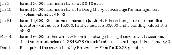 12345678 Ontario Ltd. which has authorized share capital of an unlimited number of common shares, and no other authorized classes of shares, had the following share transactions during 2021, its first year of operations:   Instructions Record the 2021 share transactions.