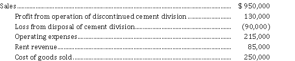 Appier Corporation had the information listed below available in preparing an income statement for the year ended December 31, 2021. All amounts are before income taxes. Assume a 30% income tax rate for all items.   Instructions Prepare a multiple-step income statement in good form.