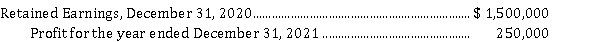 The following information is available for Reynolds Corporation:   The company accountant, in preparing financial statements for the year ending December 31, 2021, has discovered the following information: The company's previous bookkeeper, who has been fired, had recorded depreciation expense on a machine in 2019 and 2020 using the double diminishing-balance method of depreciation. The bookkeeper neglected to use the straight-line method of depreciation which is the company's policy. The cumulative effect of the error on prior years was $ 9,000. Depreciation was calculated by the straight-line method in 2021. Reynolds' average tax rate is 22%. During 2021, Reynolds declared and paid cash dividends of $ 80,000. Instructions  a) Calculate the impact on retained earnings. b) Prepare the statement of retained earnings for 2021.