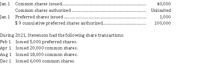At January 1, 2021, Stevenson Inc. had the following shares authorized and issued:   On December 31, Stevenson declared a $ 9 per share dividend on all issued preferred shares. Stevenson's 2021 profit was $ 435,000. Instructions  a) Calculate the weighted average number of common shares in 2021. b) Calculate the profit available to common shareholders for 2021. c) Calculate the 2021 earnings per share.