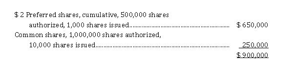 At January 1, 2021, Morrisey Corporation had the following share capital. At that time no preferred dividends were in arrears:   On July 1, 2021, the board of directors declared and paid a $ 1.50 cash dividend on common shares, and the full annual dividend to which the preferred shareholders were entitled. On October 1, 2021, Morrisey sold an additional 80,000 common shares for proceeds of $ 280,000. The corporation earned $ 650,000 during the year. Instructions  a) Calculate Morrisey's earnings per share for 2021. b) Calculate Morrisey's total dividend payout ratio for 2021.