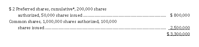 At July 1, 2020, Peters Corporation had the following share capital:   *The preferred dividends are 2 years in arrears. On January 1, 2021, the board of directors declared and paid a 15% common stock dividend when the market price of common shares was $ 23.50. On April 1, 2021, the company sold an additional 1,000,000 common shares for proceeds of $ 5,680,000. The corporation earned $ 722,000 during the year and paid $ 186,000 in dividends. Instructions  a). Calculate Peters Corporation's earnings per share for the year ended June 30, 2021, assuming the company paid $ 186,000 in cash dividends. b) Calculate Peters Corporation's earnings per share for the year ended June 30, 2021, assuming the company paid $ 186,000 in cash dividends but there were no preferred dividends in arrears. c) Calculate Peters Corporation's earnings per share for the year ended June 30, 2021, assuming the preferred dividends are noncumulative and $ 50,000 in total cash dividends were paid during the year.