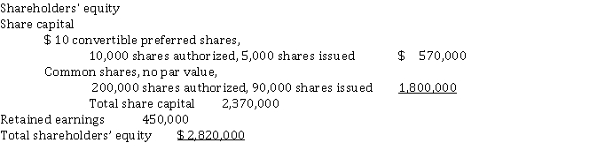Peru Corporation has the following shareholders' equity on December 31, 2021:   What is the dividend amount payable to preferred shareholders in 2021 assuming no shares are converted? A)  $ 50,000 B)  $ 900,000 C)  $ 100,000 D)  $ 500,000
