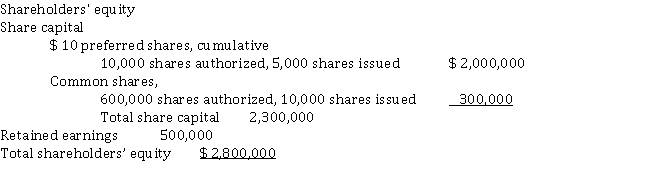 Alexandria Corporation has the following shareholders equity on July 31, 2021:   The maximum number of common shares that Alexandria can issue is A)  10,000. B)  610,000. C)  600,000. D)  cannot be determined from the information provided.