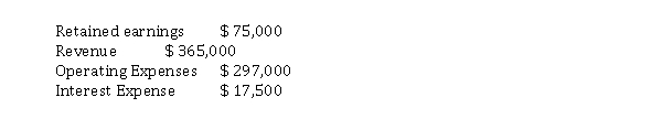 ABC Industries has the following account balances:   Assume an income tax rate of 20%. What is the amount of income tax expense to be reported on the corporate income statement? A)  $ 13,600 B)  $ 15,000 C)  $ 10,100 D)  $ 73,000