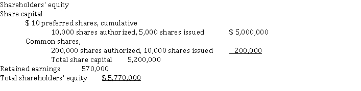 Norton Corporation has the following shareholders equity on September 30, 2021:   On September 15, 2021, Norton Corporation declared a $ 170,000 dividend to be paid on October 15 to shareholders of record on September 30. Assuming that the preferred dividends have NOT been paid since 2019, the total amount of the dividend paid to the preferred shareholders in 2021 would be A)  $ 50,000. B)  $ 0. C)  $ 170,000. D)  $ 150,000.