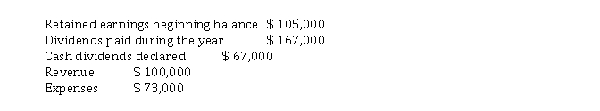 The following information is available for Mobily Corporation.   What is the ending retained earnings balance? A)  $ 38,000 B)  $ 65,000 C)  $ 132,000 D)  $ 145,000