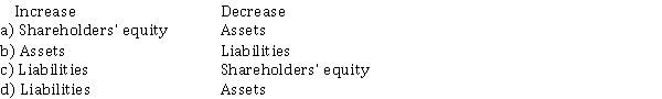 The effect of the declaration of a cash dividend by the board of directors is to  