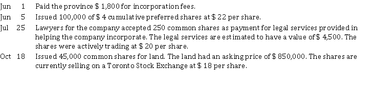 McGregor Corporation is authorized to issue an unlimited number of common shares and 500,000 shares of preferred shares. During 2021, its first year of operation, the company had profit of $ 305,000. The following share transactions occurred:   Instructions  a) Journalize the transactions for McGregor Corporation assuming the company follows IFRS. b) Prepare the shareholders' equity section of the balance sheet at December 31, 2021.