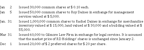 RD Holdings Ltd. which has authorized share capital of an unlimited number of common shares, and 1,000,000 preferred shares, had the following share transactions during 2021, its first year of operations:   Instructions  a) Record the 2021 share transactions. b) Prepare the share capital section of RD Holdings' balance sheet at December 31, 2021.