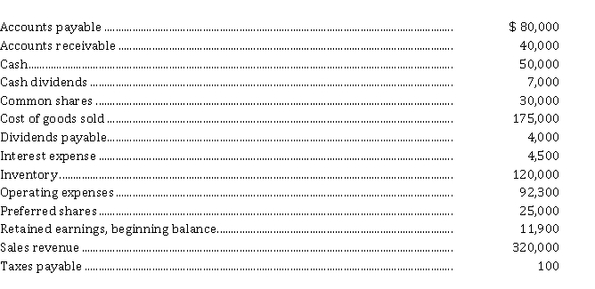 The trial balance of Terris Inc. for the year ended September 30, 2021, prior to recording of tax expenses, but after all other adjustments, is as follows. All accounts are their normal balance (debit or credit). Terris has a tax rate of 30%.   Instructions Prepare the income statement and statement of retained earnings for Terris Inc. for the year ended September 30, 2021.