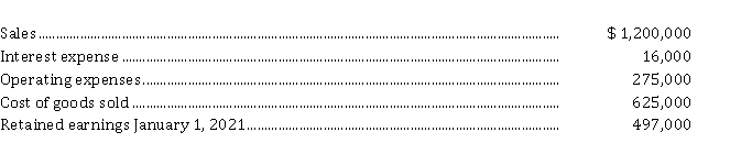 Austrian Limited is a private corporation reporting under ASPE. At December 31, 2021, its general ledger contained the following summary data:   Additional information: 1. In 2021 dividends of $ 35,000 were declared on July 1 and December 31 respectively. The dividends were paid on August 10, 2021 and January 15, 2022 respectively. 2. The company's tax rate is 33%. Instructions a) Determine the income tax expense and prepare a multi-step income statement for 2021. b) Prepare a statement of retained earnings for 2021.