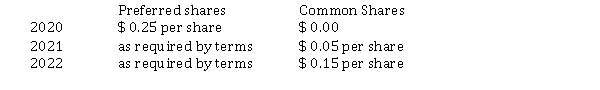 Trainor Corporation was organized on January 1, 2020. During its first year, the corporation issued 20,000 preferred shares with a $ 0.30 dividend entitlement and 200,000 common shares, both at $ 1 per share. At December 31, the corporation's year end, Trainor declared the following cash dividends:   Instructions  a) Calculate the total dividends and the amount paid to each class of shares, assuming the preferred dividend is not cumulative. b) Calculate the total dividends and the amount paid to each class of shares, assuming the preferred dividend is cumulative. b). c) Journalize the declaration of the cash dividend at December 31, 2022 using the assumption of part