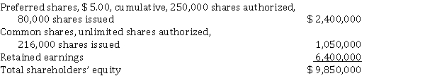 Umbrello Plastics Limited reports the following shareholders' equity as of December 31, 2021:   Instructions  a) What was the average per share amount for common shares? (round to two decimal places) b) What was the average per share amount for preferred share? (round to two decimal places) c) Assume no dividends were declared last year and the board of directors declares $ 1,600,000 in total dividends in 2021. Calculate the amount per share each class of shares will receive. (round to two decimal places)