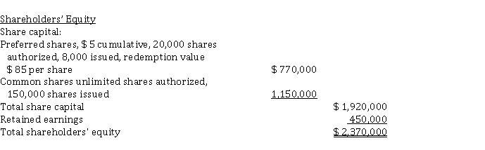 Sandex Corporation's balance sheet reported the following shareholders' equity as of December 31, 2021:   Additional information: There is one year of dividends in arrears on the preferred shares. Sandex declared a total cash dividend of $ 100,000 on December 31, 2021. Instructions  a) Determine the dividend allocation between common and preferred shares and record the declaration of the dividend. b) Calculate the average per share amount for common shares (round to two decimal places).