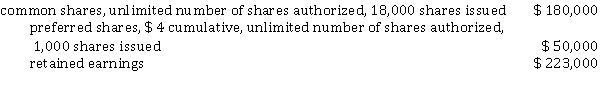 Nicco Corporation had the following accounts at January 1, 2021:   The company has profit of $ 79,000 in 2021 and paid $ 85,000 in dividends. Instructions  a) Calculate the return on equity at December 31, 2021. b) What does this ratio tell you about the corporation?