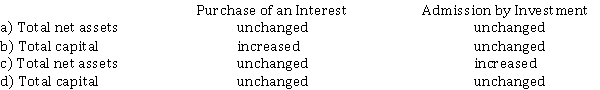 Which of the following is correct when admitting a new partner into an existing partnership?  