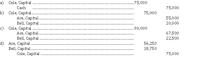 Ace, Bell, and Cole have partnership capital account balances of $ 90,000 each. Profit and losses are shared on a basis of 3:2:1 for Ace, Bell, and Cole, respectively. Cole agrees to sell three-fourths of his ownership interest to Ace for $ 55,000 and one-fourth to Bell for $ 20,000. Ace and Bell will use personal assets to purchase Cole's interest. The partnership's entry to record Cole's withdrawal from the partnership would be  