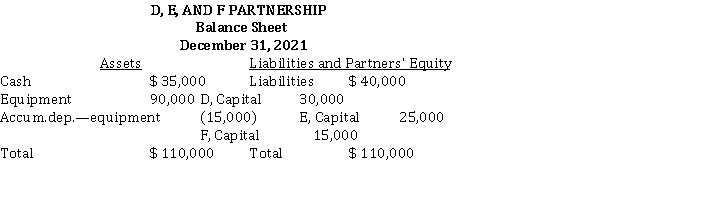 The partners' profit and loss sharing ratio is 2:3:5, respectively.   If the D, E, and F Partnership is liquidated by selling the equipment for $ 45,000 and creditors are paid in full, what is the amount of cash that can be safely distributed to each partner? A)  D, $ 24,000; E, $ 16,000; F, $ 0 B)  D, $ 14,000; E, $ 21,000; F, $ 5,000 C)  D, $ 20,000; E, $ 25,000; F, $ 5,000 D)  D, $ 30,000; E, $ 25,000; F, $ 15,000