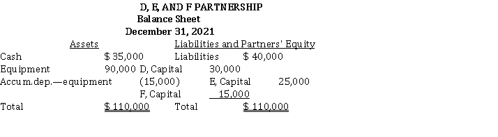 The partners' profit and loss sharing ratio is 2:3:5, respectively.   If the D, E, and F Partnership is liquidated by selling the equipment for $ 125,000, and creditors are paid in full, what is the total amount of cash that Partner D will receive in the distribution of cash to partners? A)  $ 10,000 B)  $ 39,000 C)  $ 40,000 D)  $ 25,000