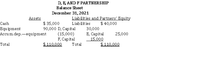 The partners' profit and loss sharing ratio is 2:3:5, respectively.   If the D, E, and F Partnership is liquidated and the equipment is worthless, the creditors will look to what partner's personal assets for settlement of the creditors' claims? A)  the personal assets of Partner E B)  the personal assets of Partners D and F C)  the personal assets of Partners D, E, and F D)  The personal assets of the partners are not available for partnership debts.