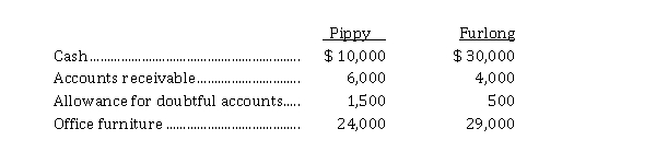 On January 1, 2020, Steve Furlong and Mark Pippy agreed to pool their assets and form a partnership called F&P Computing. They agree to share all profits equally and make the following initial investments:   On December 31, 2020, the partnership reported a loss for the year of $ 19,500. On January 1, 2021, Furlong and Pippy agreed to accept Nicholas Adams into the partnership by purchasing 20% of Pippy's interest in the partnership and 30% of Furlong's interest. The partnership agreement is amended to provide for the following sharing of profit and losses:   For the year ended December 31, 2021, profit was $ 350,000. Instructions  a) Journalize the following transactions: (1) the initial contributions to the partnership by Furlong and Pippy on January 1, 2020. (2) the allocation of the loss to the partners at the end of December 2020. (3) the purchase of the partnership interest by Adams on January 1, 2021. b) Prepare a schedule to show the division of profit at December 31, 2021.