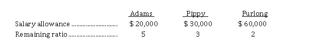 On January 1, 2020, Steve Furlong and Mark Pippy agreed to pool their assets and form a partnership called F&P Computing. They agree to share all profits equally and make the following initial investments:   On December 31, 2020, the partnership reported a loss for the year of $ 19,500. On January 1, 2021, Furlong and Pippy agreed to accept Nicholas Adams into the partnership by purchasing 20% of Pippy's interest in the partnership and 30% of Furlong's interest. The partnership agreement is amended to provide for the following sharing of profit and losses:   For the year ended December 31, 2021, profit was $ 350,000. Instructions  a) Journalize the following transactions: (1) the initial contributions to the partnership by Furlong and Pippy on January 1, 2020. (2) the allocation of the loss to the partners at the end of December 2020. (3) the purchase of the partnership interest by Adams on January 1, 2021. b) Prepare a schedule to show the division of profit at December 31, 2021.