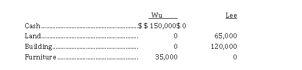 On January 1, 2020, Jacky Wu and Tim Lee decided to form a partnership, dividing all profits and losses equally and by making the following investments:   On December 31, 2020, the partnership reported a profit for the year of $ 28,000. On January 1, 2021, Wu and Lee agreed to accept Jody Smith into the partnership by purchasing 25% of partnership interest for $ 165,000 cash. The partnership agreement is amended to provide for the following sharing of profit and losses:   For the year ended December 31, 2021, profit was $ 330,000. Instructions  a) Journalize the following transactions: (1) the initial contributions to the partnership by Wu and Lee on January 1, 2020. (2) the allocation of the profit to the partners at the end of December 2020. (3) the purchase of the partnership interest by Smith on January 1, 2021. b) Prepare a schedule to show the division of profit at December 31, 2021.